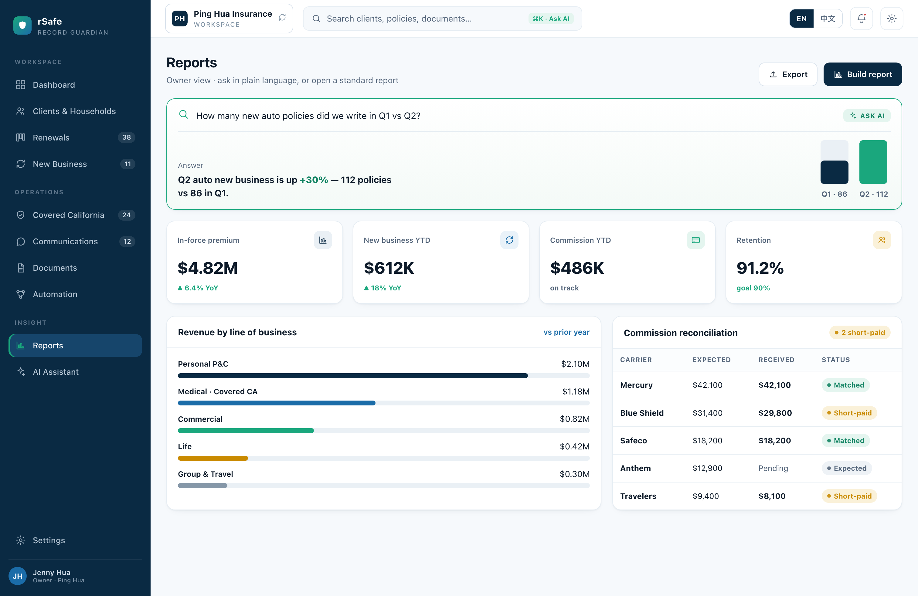 Reports & business intelligence